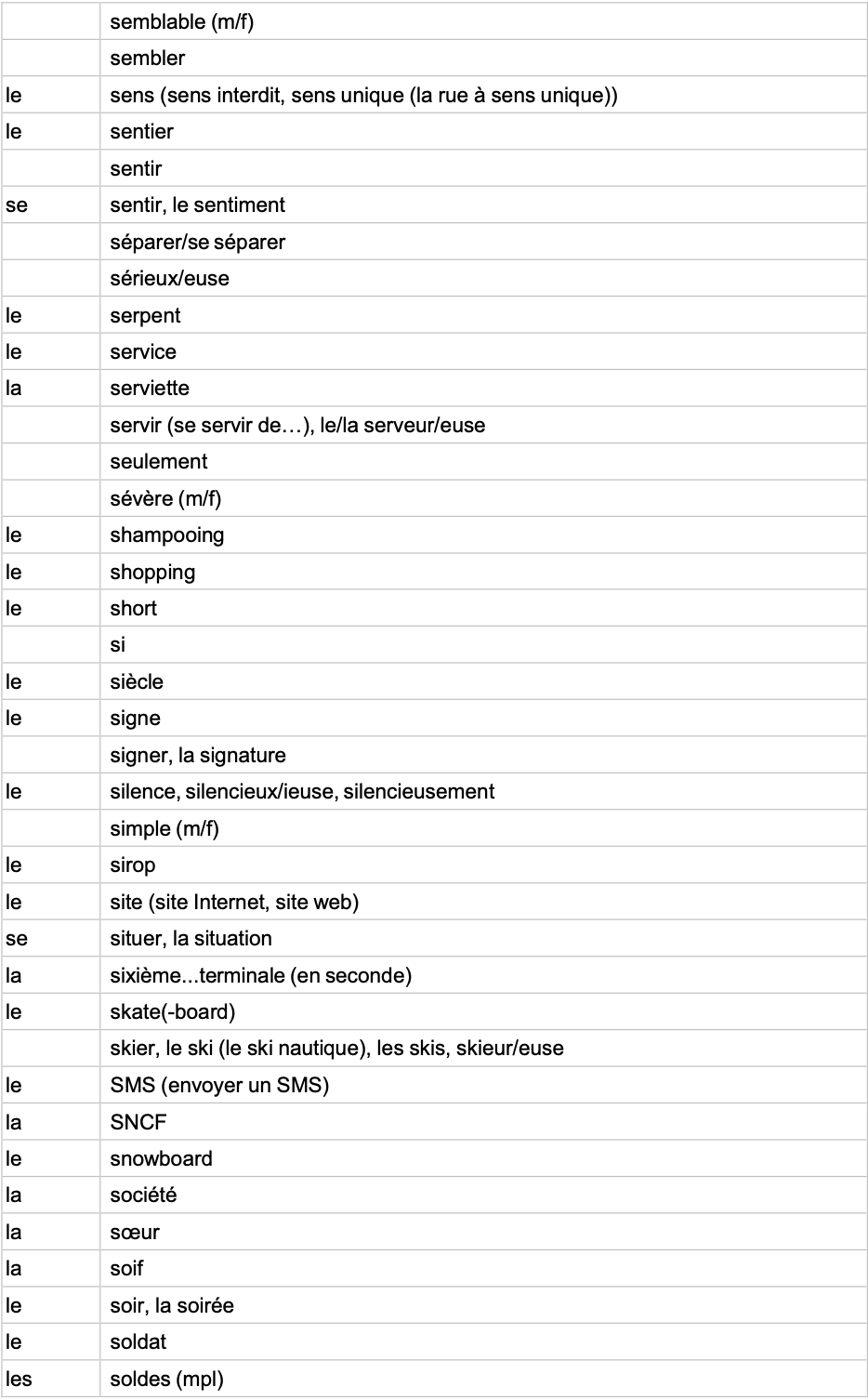 IGCSE French Minimum Core Vocabulary